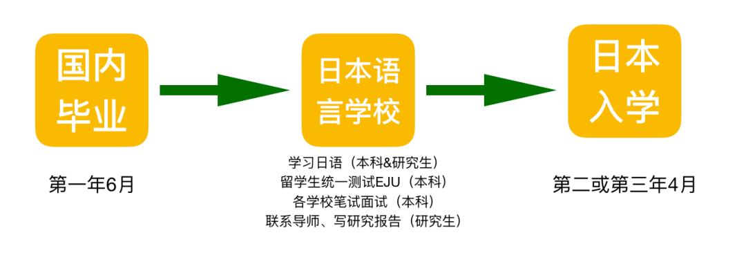 含金量高的日本大学排名,全球排名最好的日本大学