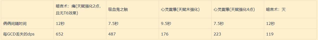 怀旧服tbc暗牧一键输出宏,tbc怀旧服暗牧输出手法