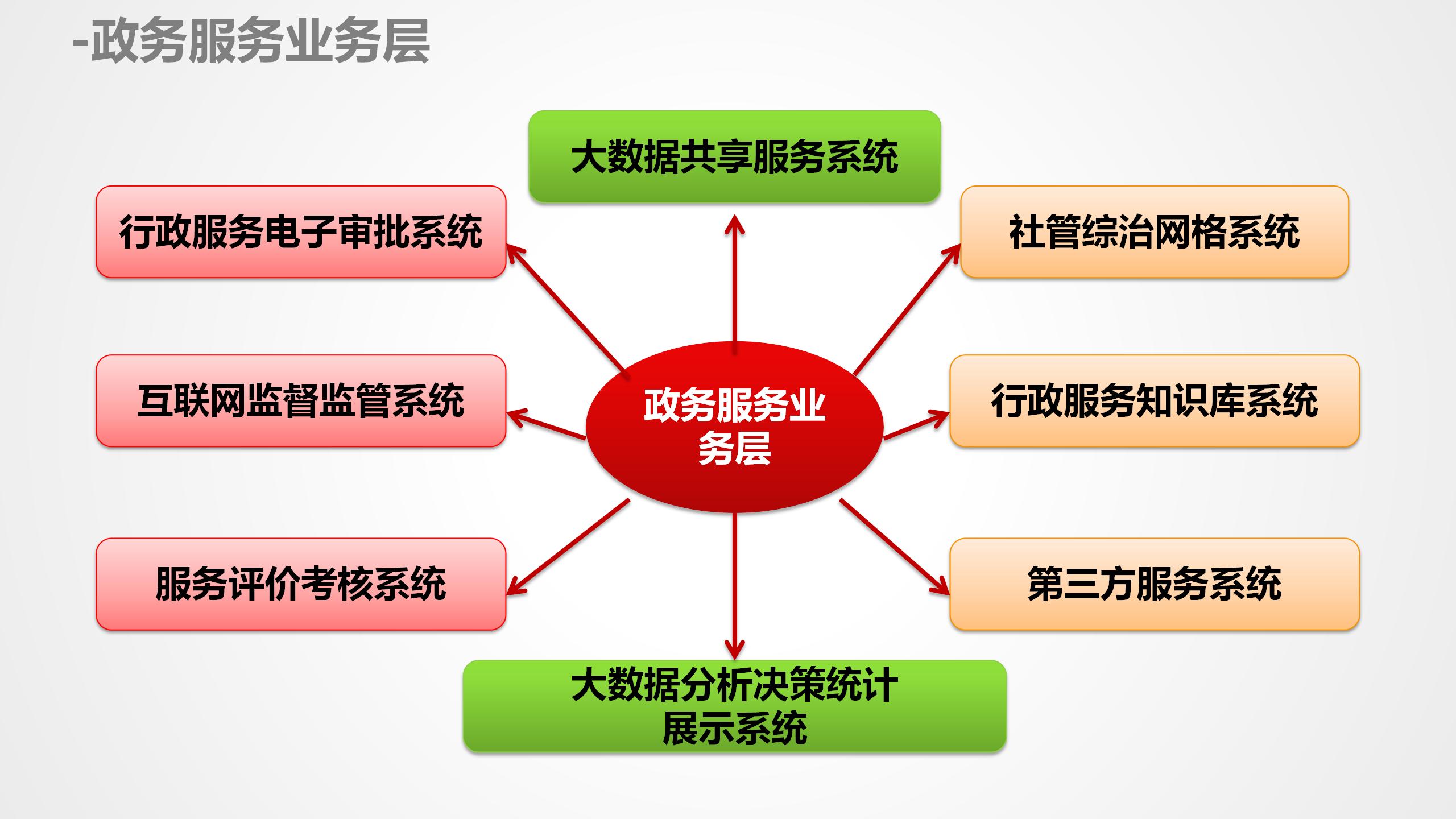 数据中台运营课程,数据中台运营培训