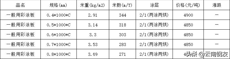 12月16日昆明钢材市场最新报价,1月16日昆明钢材市场最新报价