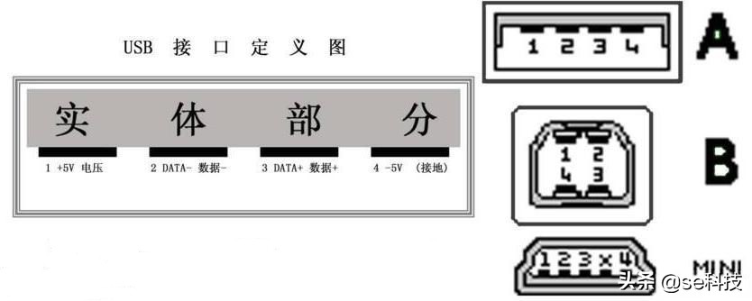 电脑usb接口讲解,电脑上不同usb接口有什么区别