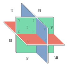 初中学习画三视图技巧,学习三视图后的学习反思