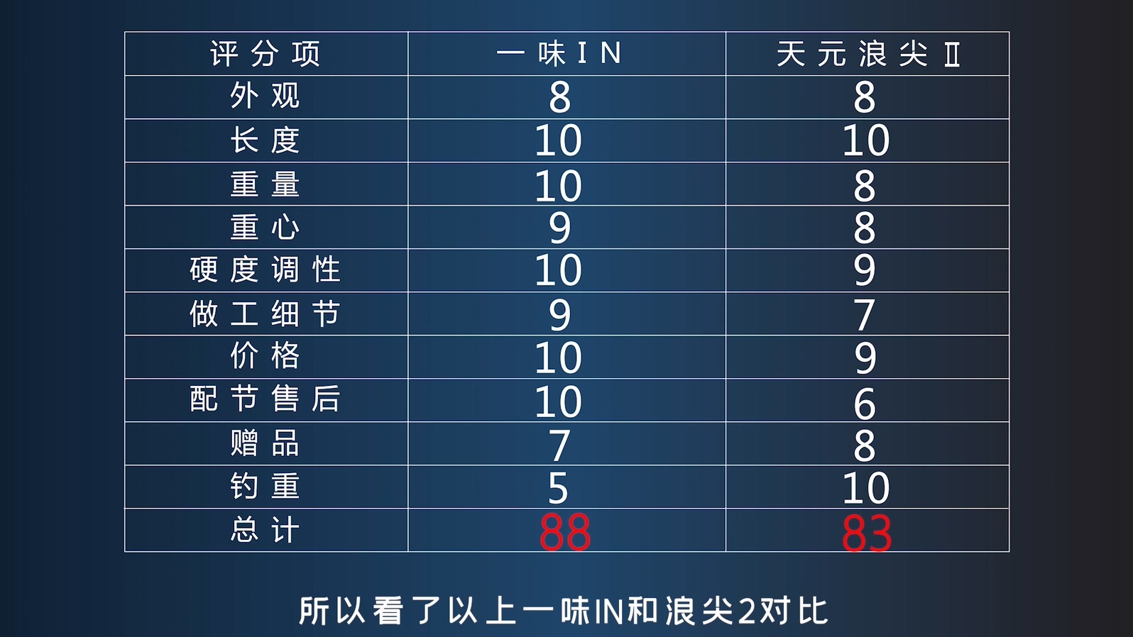 天元浪尖系列和千川哪个好用,天元浪尖4和一味ex怎么选