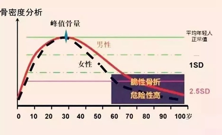老人摔倒后进icu还有救吗,老人家摔跤骨折为什么住icu