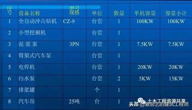 水下灌注桩混凝土强度等级要求,砼灌注桩的施工工艺流程