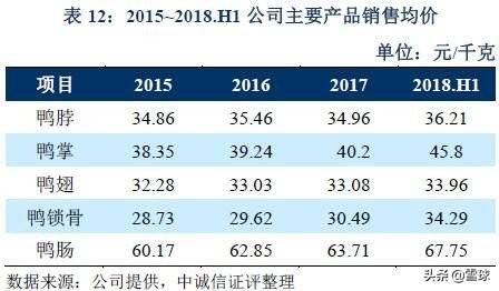 绝味食品投资报告分析,绝味食品投资逻辑