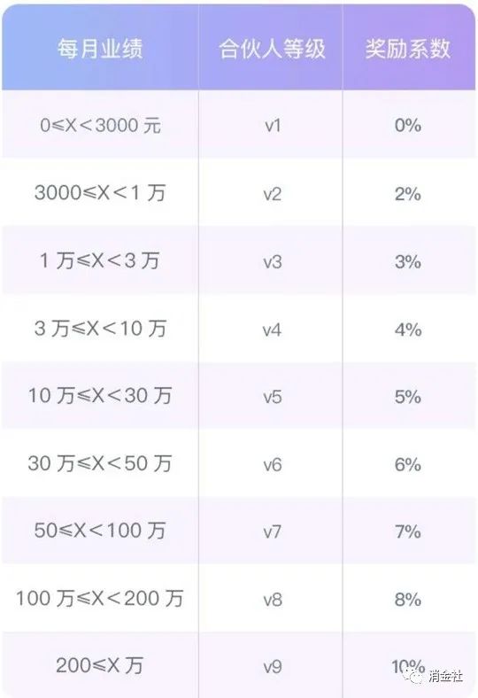 返佣金骗局揭秘,返佣金骗局违法
