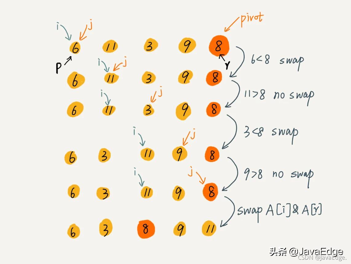 寻找大小最接近x的数组元素,查找和某个数最接近的数组的元素
