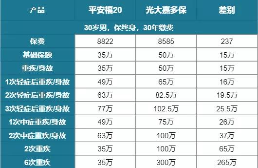 平安福有没有必要买,平安福好不好值不值得购买