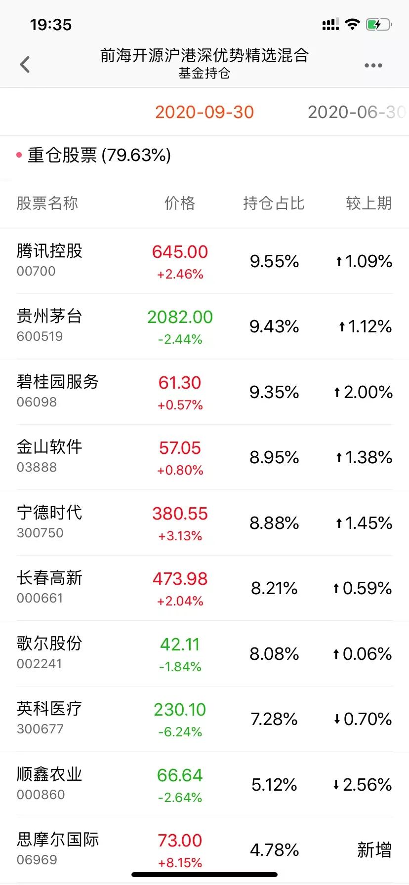 腾讯控股基金哪里买,腾讯股票的基金怎么买