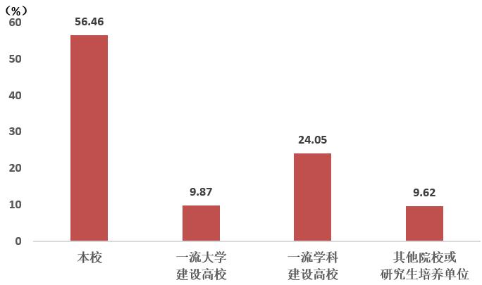 首都经济贸易大学毕业生去哪儿了：主要去京津冀，年薪10万+