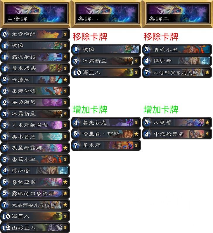 《炉石传说》NPe专家赛制环境报告第17期：鲨鱼贼疯狂碾压