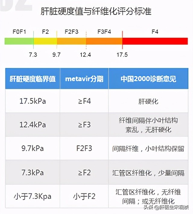 乙肝患者转氨酶正常用不用治疗,转氨酶不高有乙肝可以吃护肝药吗