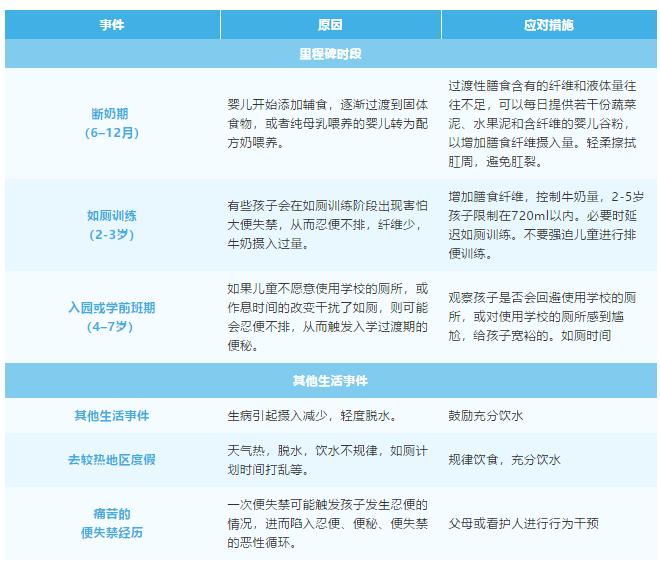 宝宝拉臭臭困难试试这些方法,三岁宝宝拉臭臭困难怎么办