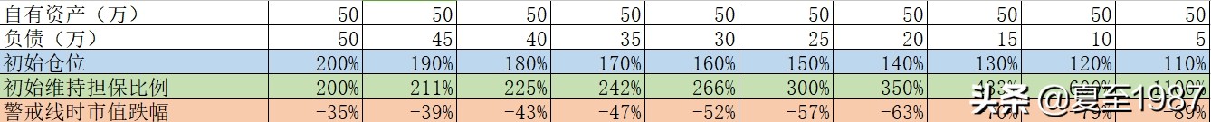 现在买股票可以加杠杆吗,手把手教你加杠杆