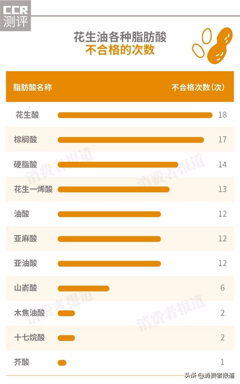 花生油黄曲霉素检测阴性合格吗,花生油黄曲霉毒素污染检测