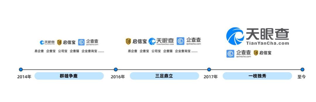 天眼查告企查查不正当竞争,企查查天眼查能不能作为法院证据