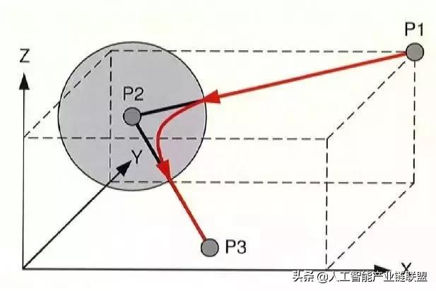 工业机器人abb编程指令教程,机器人编程入门选什么机器人
