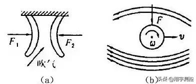 乒乓球运动解析,乒乓球运动原理用物理知识解答