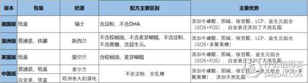 各版爱他美深度水解奶粉,4段奶粉爱他美和美素佳儿哪个好