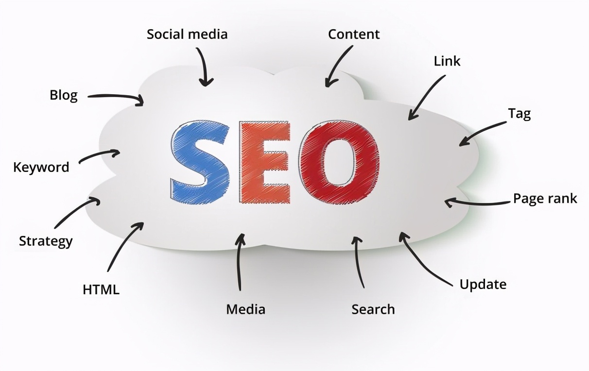 西安seo关键词排名优化定位,西安seo关键词排名优化省钱