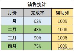 ppt图表实例讲解,ppt图表应用