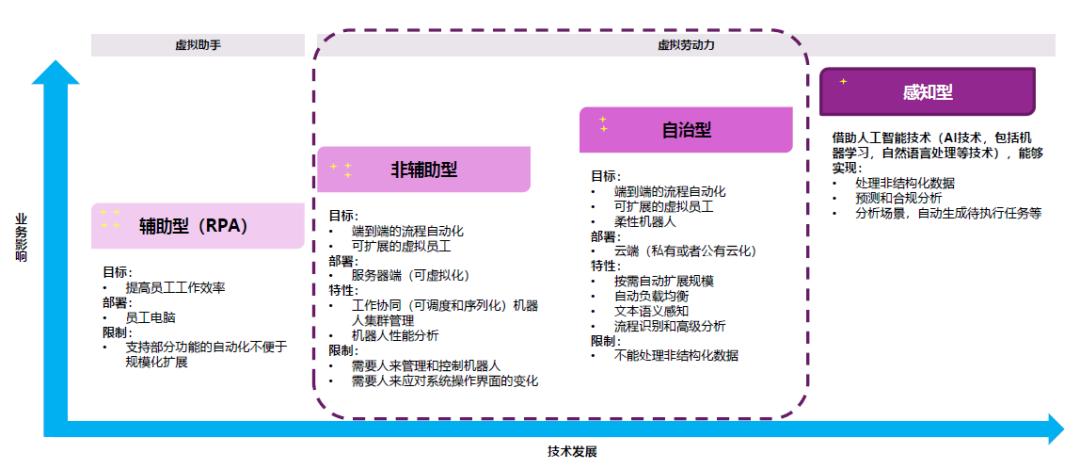 致同咨询赵晶:RPA如何助力财务数字化与变革