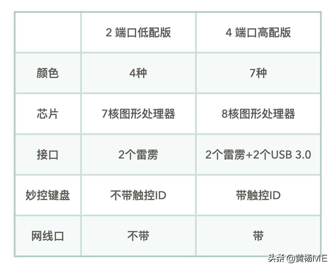 2020款imac推荐用哪个系统,2021款imac在批发市场多少钱