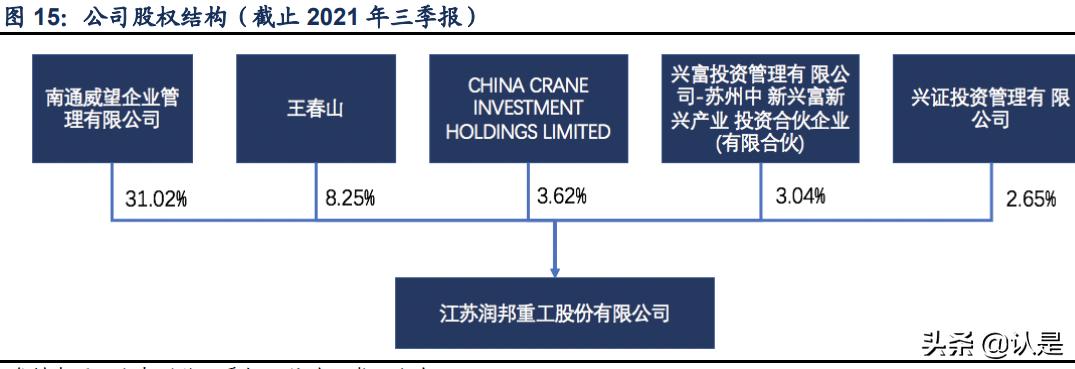 润邦股份深度分析,润邦股份深海风电
