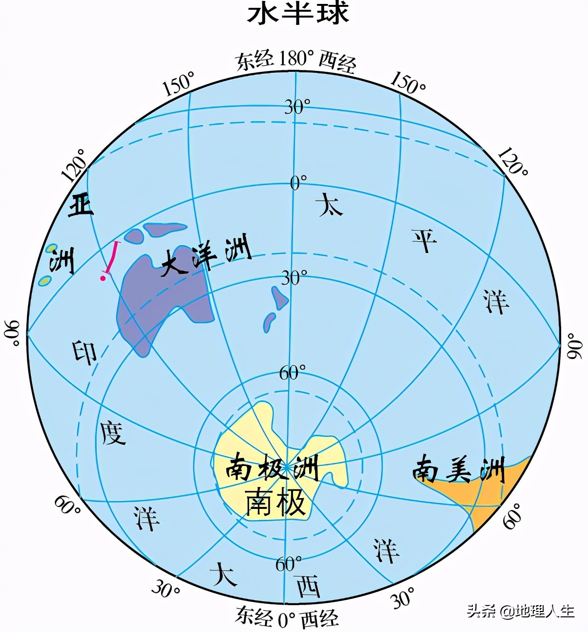 地球的陆地面积占多少,地球的陆地形状