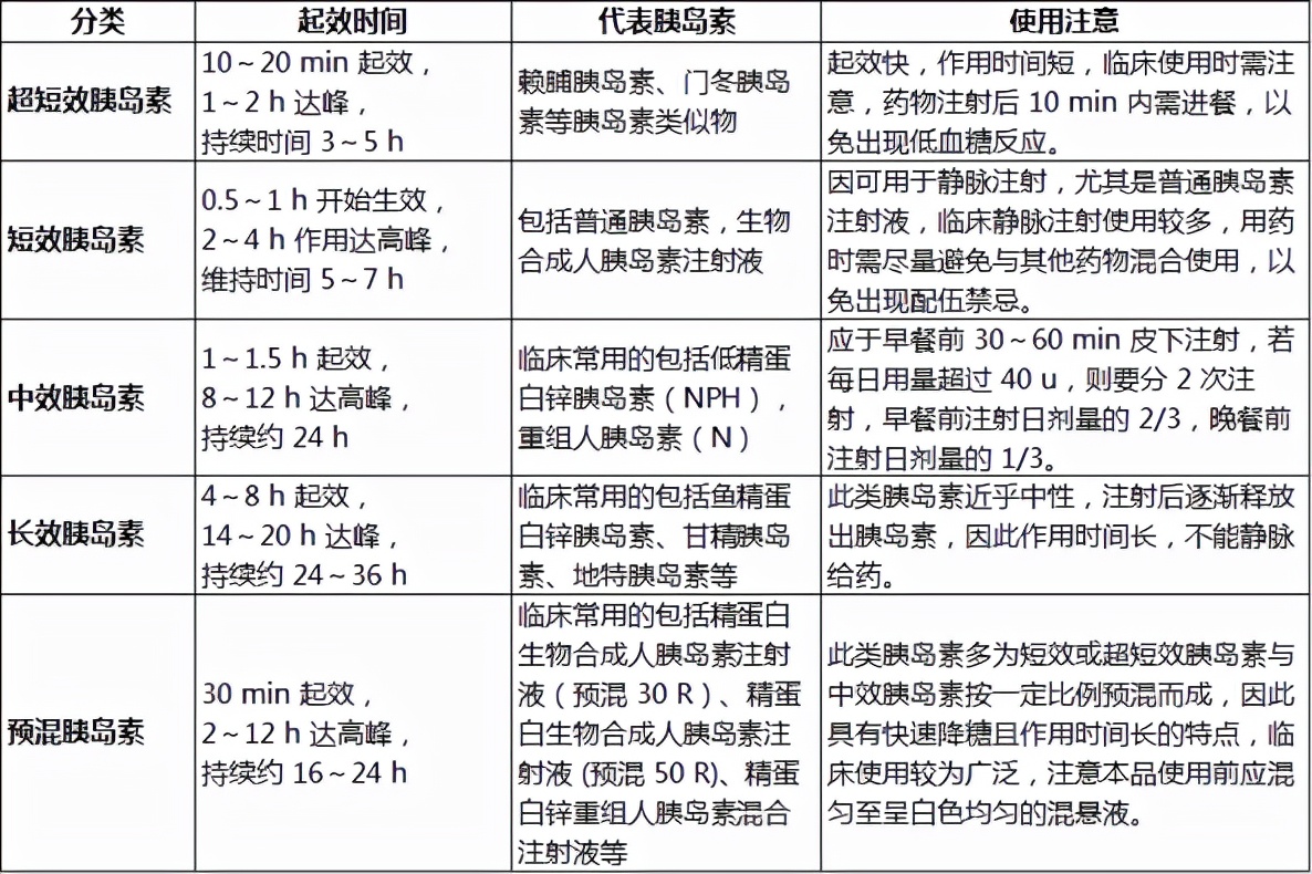 诺和锐笔芯和锐30是一样的吗,诺和锐30r笔芯和诺和灵30r比较