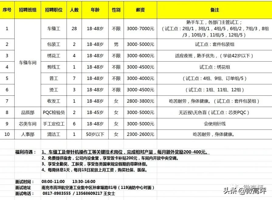 超多岗位等你选联系电话,超多岗位等你来