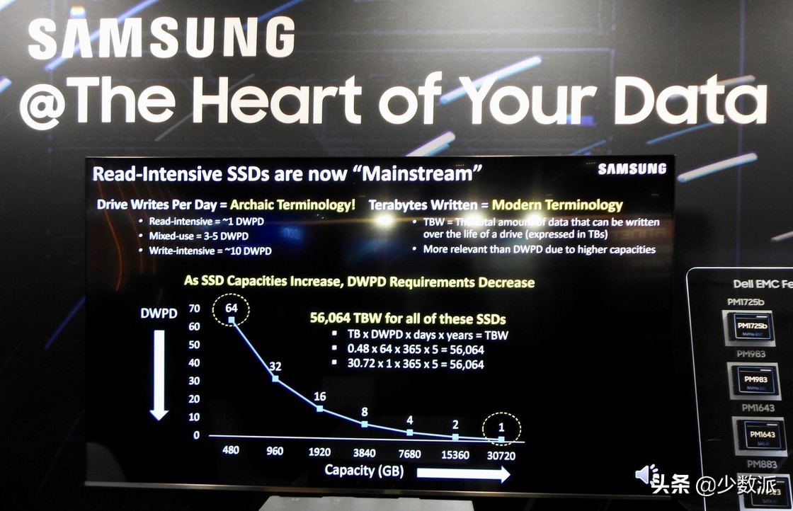 怎么看懂ssd固态硬盘数据,固态硬盘存储大小规格怎么选择