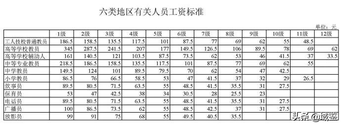 齐白石一幅大幅画多少钱,齐白石的人物画一平尺多少钱