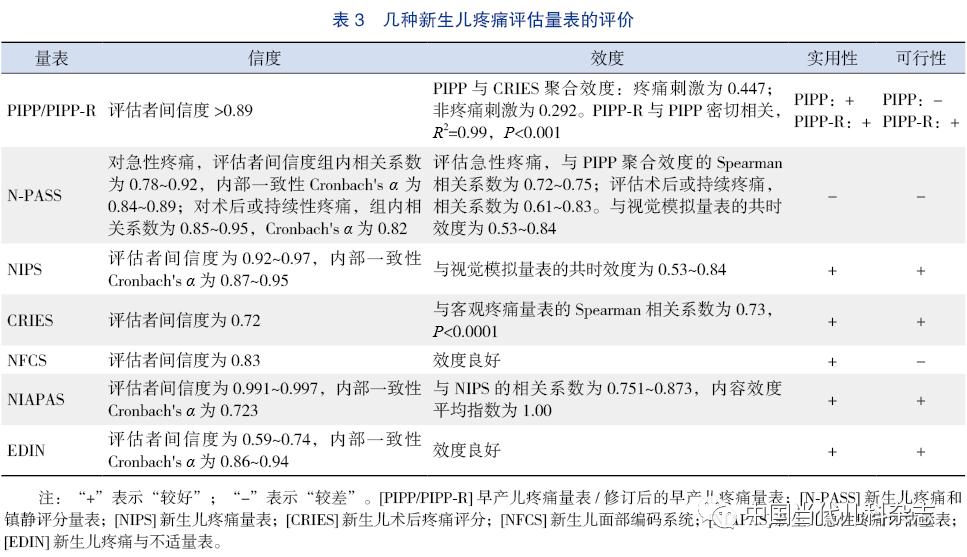 小儿麻醉专家共识,新生儿指南专家共识最新版
