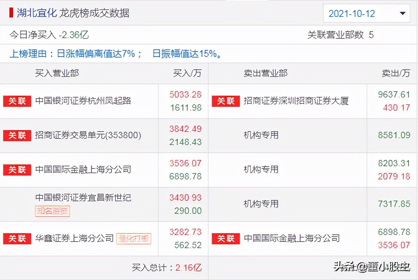 今日龙虎榜游资买入情况,股市每日游资龙虎榜