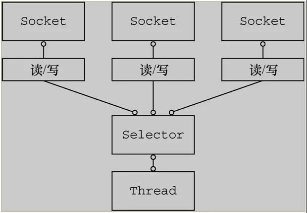 netty原理详解,netty框架深度解析