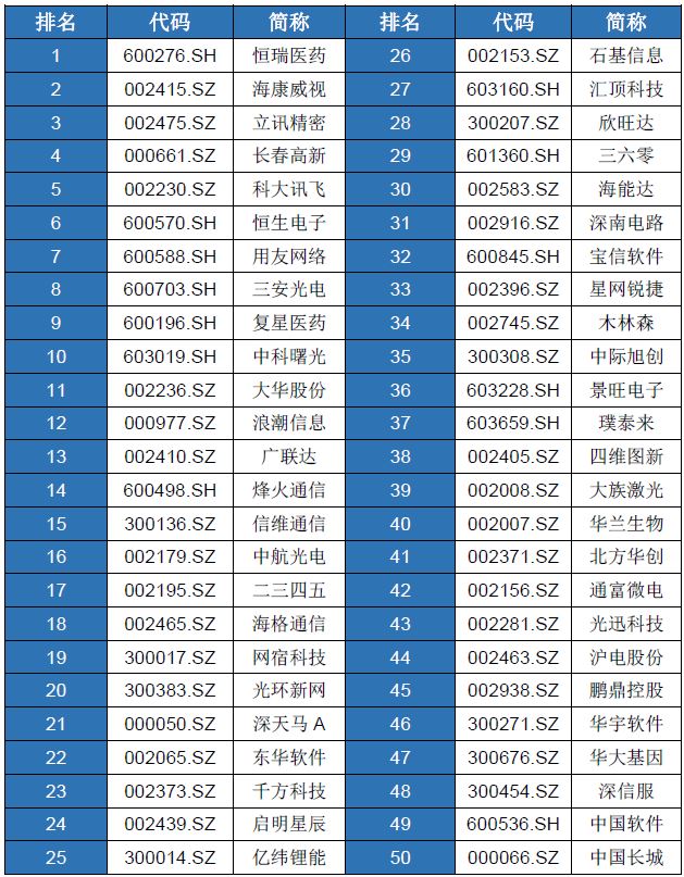科技etf基金排行前十名,科技etf指数基金有哪些