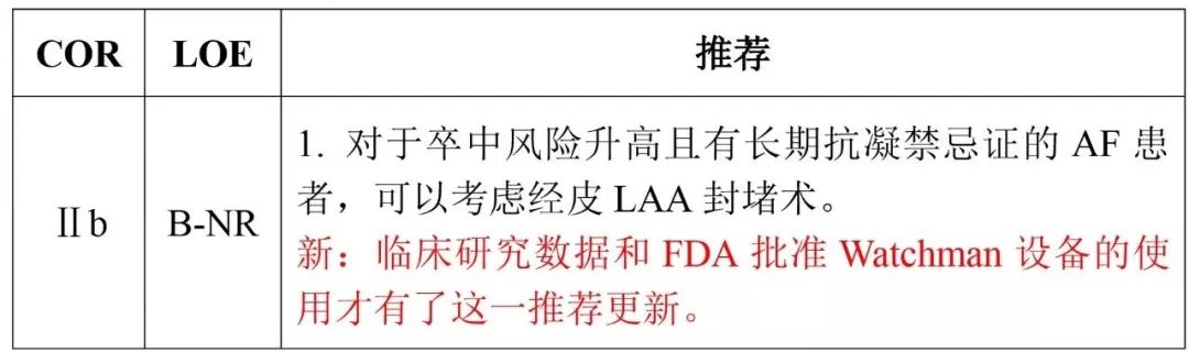 房颤指南11大更新要点,2023房颤最新指南