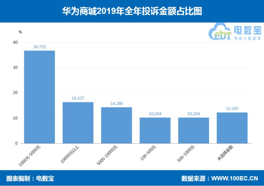品牌电商“红与黑”:国美乐融小米绿森华为等“上榜”