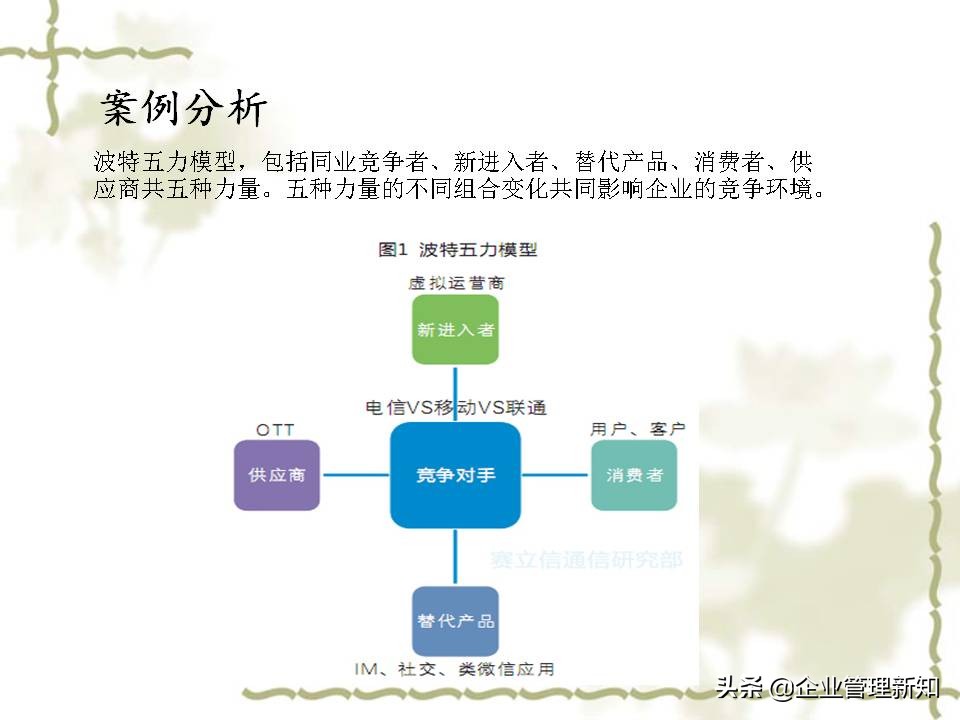 用波特五力模型分析一个行业,波特五力竞争模型什么意思