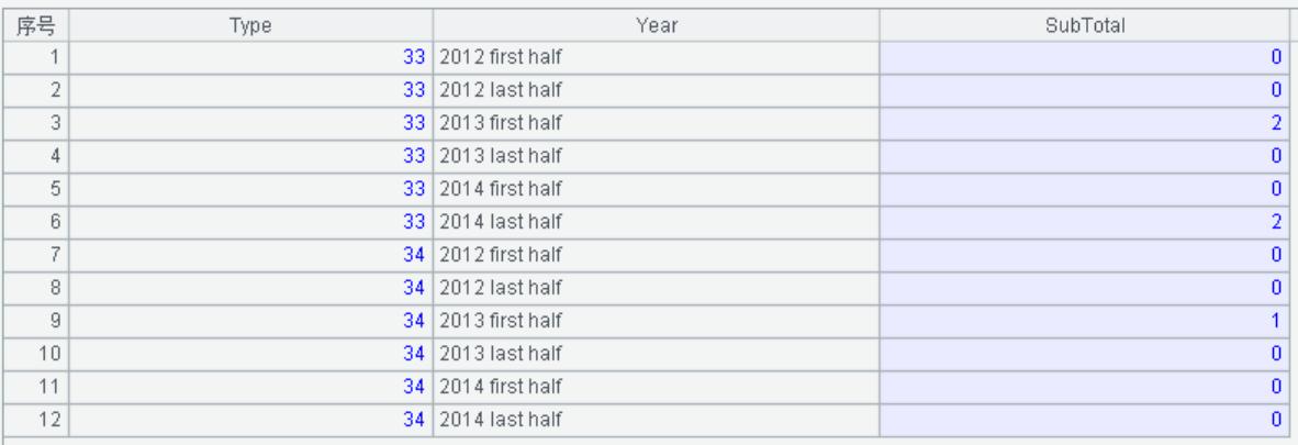 模拟数据生成,测试数据统计分析制作