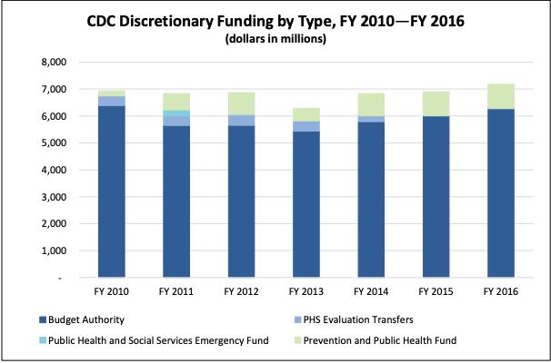 疫情当下：专家禁言、多次乌龙，美国当局是做医学还是搞政治？