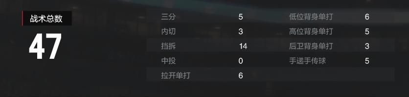 经理模式上分阵容,经理模式阵容搭配西蒙斯