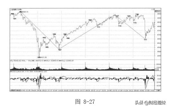 图解缠论电子版,缠论解盘最新分析