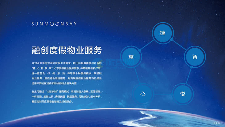 日月湾和融创日月湾去哪个好,融创日月岛怎么样