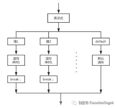 java中常用的控制语句有哪些,java学习笔记03循环语句