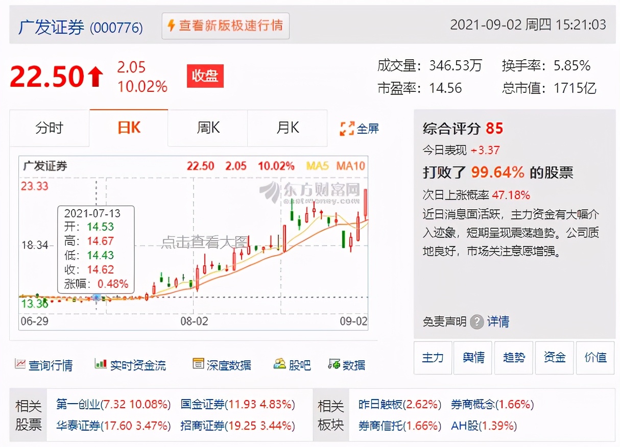 300万粉股社区，被永久禁言！鸡狗割散户韭菜的“白马”谢幕了