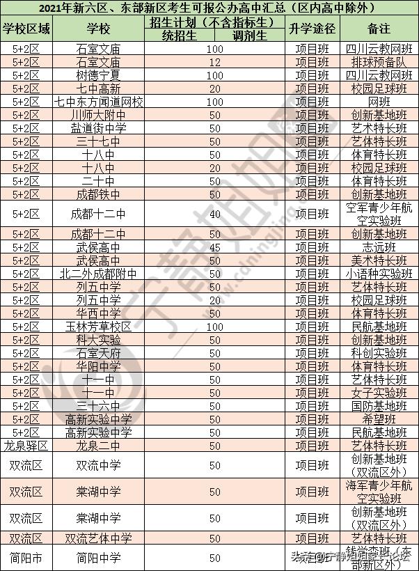 不中考、降分录、跨区读...这些考生在第一批录取