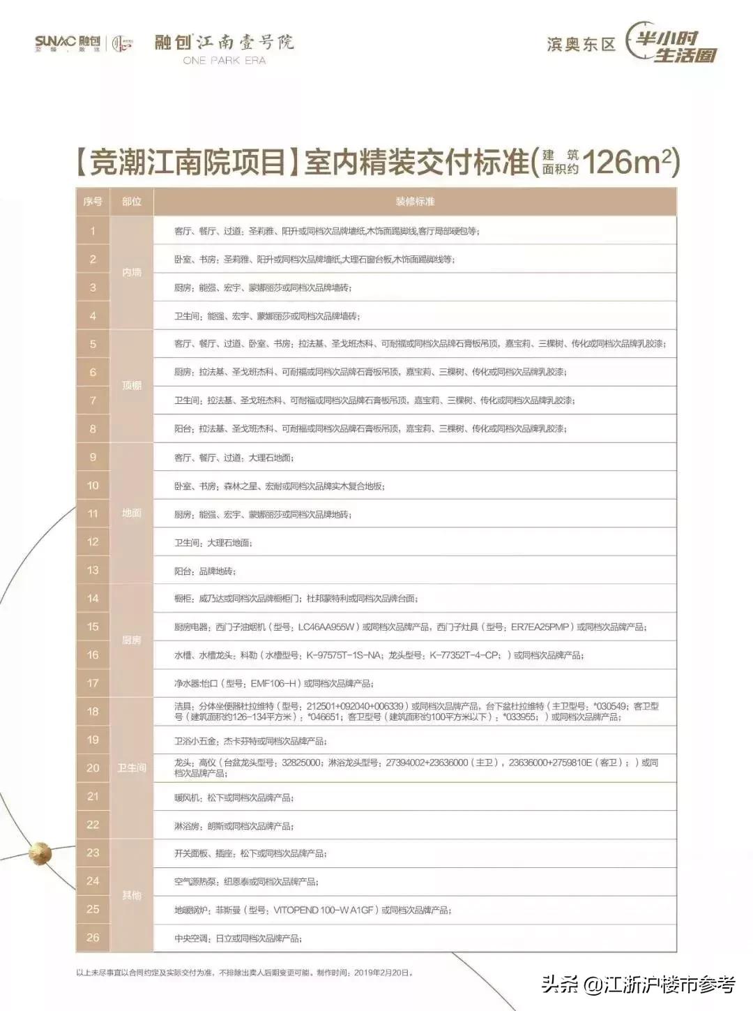 突发!倒挂1.5万/㎡!杭州2大热盘抢领销许